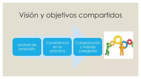 Caracter Sticas Clave De Las Escuelas Efectivas Ppt