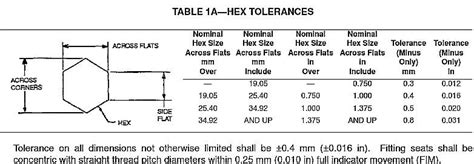 An Fitting Wrench Size Chart Larry Clanton