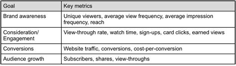 How Much Do Youtube Ads Cost In 2025 Detailed Breakdown