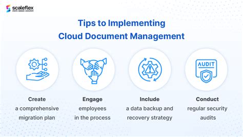 Cloud Document Management For Businesses Scaleflex Blog