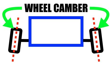 What Is Camber? A Simple Explanation - YouTube