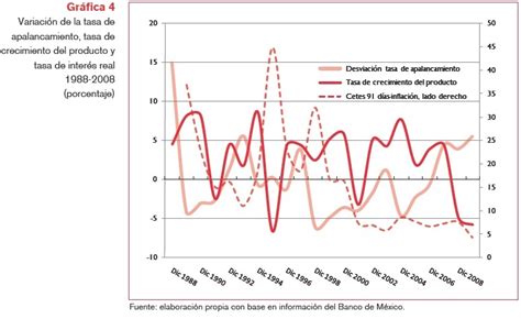 Tasas de interés demanda efectiva y crecimiento económico