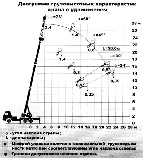 Автомобильный кран КС 55722 грузоподъемностью 25 тонн базовое шасси