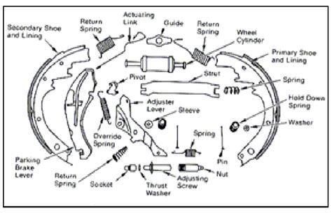 Various drum brake parts | Download Scientific Diagram