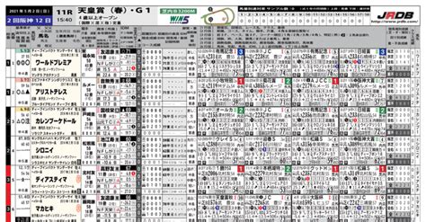 52日の競馬 天皇賞春の予想～あの世代に注目～｜jrdb 競馬アラカルト｜note