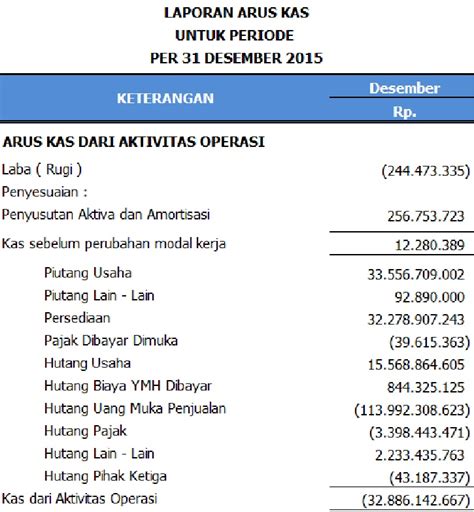 Contoh Lengkap Laporan Keuangan Untuk Perusahaan Manufaktur Pakar