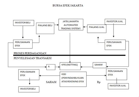 Wahyu Eka Ahmad Syekher Makalah Perbedaan Pasar Primer Dengan Pasar