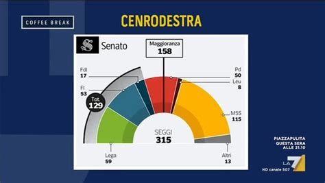 Le Affinit Elettive Tra Le Diverse Forze Politiche In Parlamento