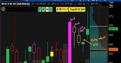 Forbes Advisor Rob Smith The Strat