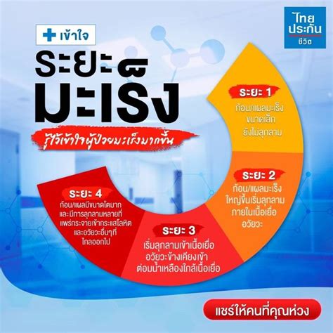 พี่ตุ๊กไทยประกันชีวิต ไทยประกันชีวิต By พี่ตุ๊ก ข้อมูลดีๆ ต้องแชร์