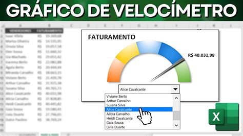 Como Fazer Gr Fico De Veloc Metro No Excel Moderno E Bonito