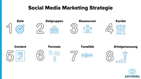 Social Media Marketing 8 Schritte Zur Perfekten Strategie