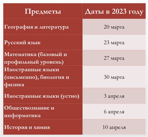 Официальное расписание ЕГЭ на 2023 год: досрочный, основной и ...
