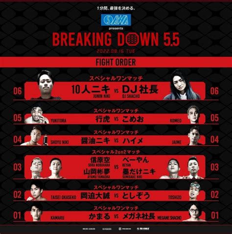 Breaking Down5 5大会のメインスポンサーとなりました。