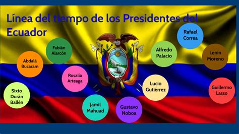 Linea De Tiempo Presidentes Del Ecuador By Mathias Vera Toscano Porn