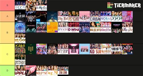 Top Kpop Gg S Songs Tier List Community Rankings Tiermaker