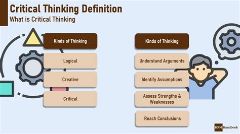 Critical Thinking Hrm Handbook