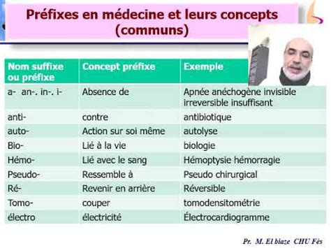 II structure d un terme médical français 7 préfixes médicaux et leurs