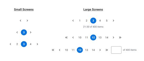 Qs Nh Ng U I M V Nh C I M C A Infinite Scroll So V I Pagination