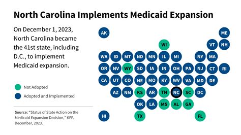 Status Of State Medicaid Expansion Decisions Interactive Map Kff