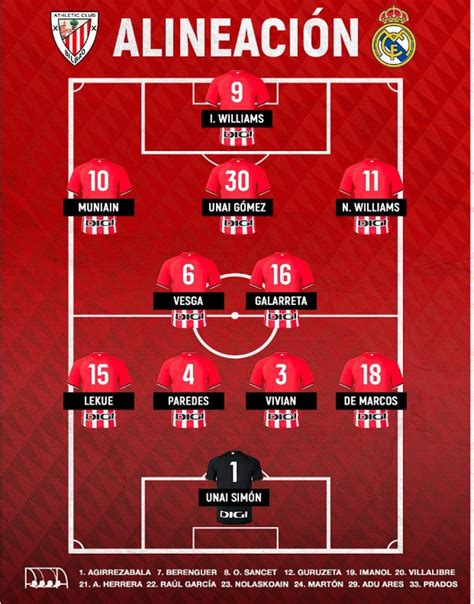 Classificações Dos Jogadores De Real Madrid X Athletic Bilbao - Real Madrid vs Athletic Bilbao: resultado, resumen y cuánto quedó el ...