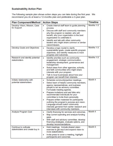 Free 10 Sustainability Action Plan Samples [ Environmental Development Climate ]