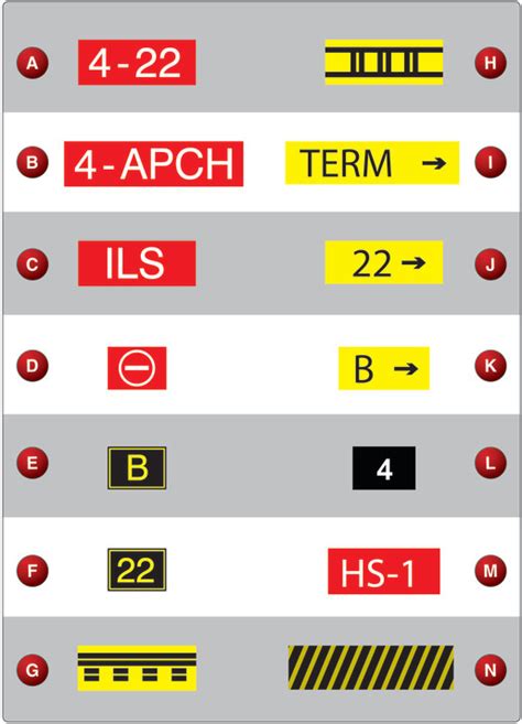 Runway Markings Diagram