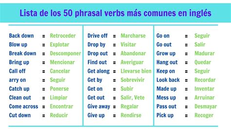 Lista De Los 50 Phrasal Verbs Más Comunes En Inglés Youtube