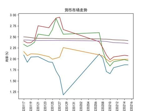 人民银行开展100亿元逆回购操作实现净投放2900亿元每日固收报告2022年2月15日 腾讯新闻