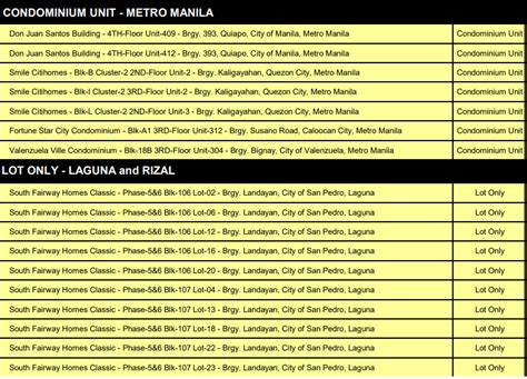 How To Avoid Common Mistakes When Buying Pag Ibig Foreclosed Properties In The Philippines