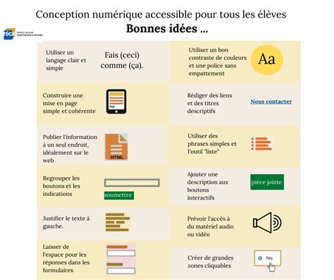 Création de documents numériques accessibles RÉCIT