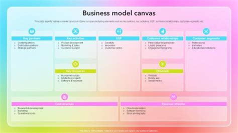 Adobe Business Model Canvas Powerpoint Presentation And Slides Ppt Powerpoint Slideteam