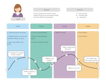 Customer Journey Map Templates EdrawMax Free Editable