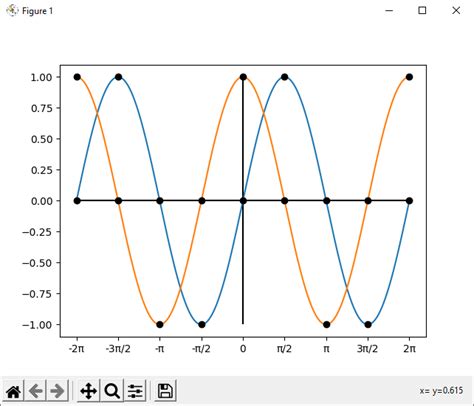 Numpy C Mo Graficar En Diferentes Planos Python Stack