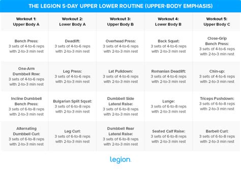 upper  split workout routines  gaining muscle