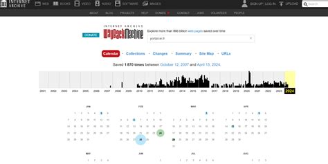 WaybackMachine - Portail de l'IE
