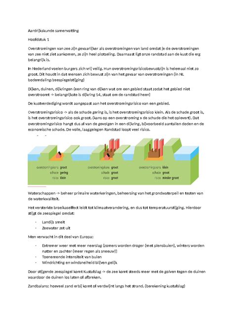 Aardrijkskunde Samenvatting Wonen In Nederland Aardrijkskunde