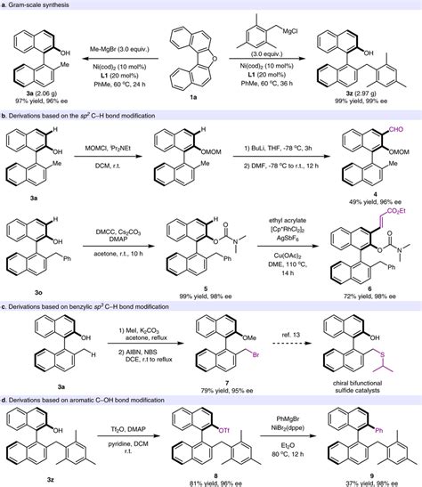 Gram Scale Synthesis And Derivation Experiments A Gram Scale Synthesis Download Scientific