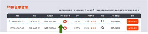 Lnb速配，立即取得資金不必等 Lnb信用市集｜線上p2p投資借貸款平台