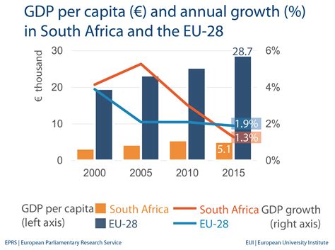 Current Gdp Of South Africa Norri Annmarie