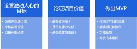 用敏捷思维做中大型项目 敏捷项目管理实践