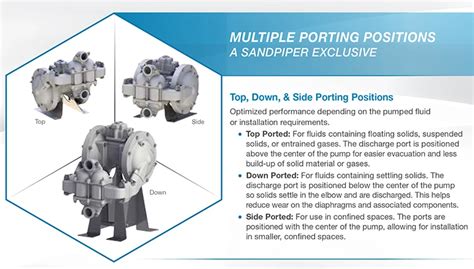 Sandpiper Heavy Duty Ball Valve Pumps Sb1sb25hdb15hdb2hdb3hdb4