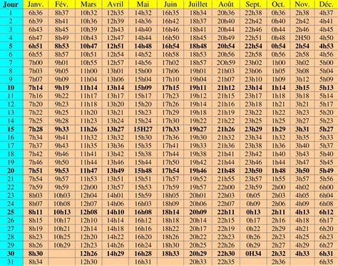 Comment Calculer Son Ascendant Astrologique Tableau