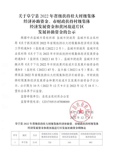 阜宁县人民政府 通知公告 关于阜宁县2022年省级扶持壮大村级集体经济补助资金、市财政扶持村级集体经济发展资金和黄河故道片区发展补助资金的公示