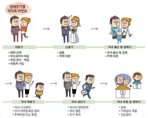 삼베데이타주의 재밌는 도시이야기 6개 Dogdripnet 개드립