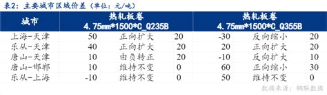 Mysteel日报：京津冀热轧板卷价格稳中上行 预计明日趋强运行 我的钢铁网