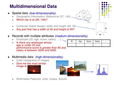 Ppt Indexing Multidimensional Data A Mapping Based Approach Powerpoint Presentation Id6815931