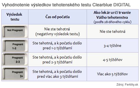 Tehotenské testy - Fertility.sk