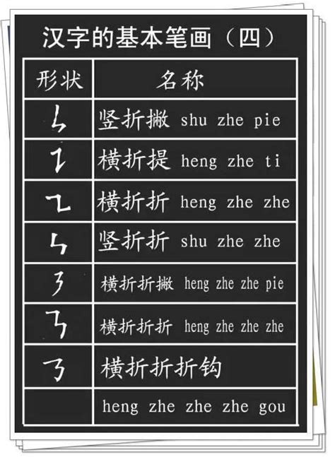 小学语文：汉字的基本笔画 偏旁部首详解！错过耽误孩子6年！