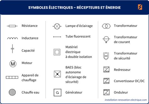 Symboles électriques normalisés pour schémas électriques